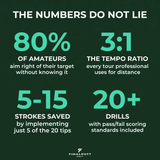 20 TIPS AND TRICKS - Become The Golfer You Want To Be - FinalPutt