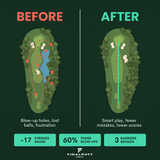 BREAK 100, 90, AND 80 - The Step By Step Guide - FinalPutt