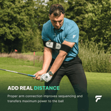 SHORT GAME CONSISTENCY BUNDLE - FinalPutt