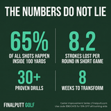 SHORT GAME MASTERCLASS - Where Scoring Really Happens - FinalPutt
