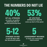 30-DAY PLAN TO GREAT GOLF - Day By Day System - FinalPutt