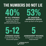 30 - DAY PLAN TO GREAT GOLF - Day By Day System - FinalPutt