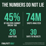 BREAK 100, 90, AND 80 - The Step By Step Guide - FinalPutt