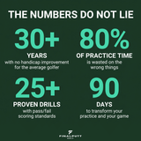 FINALLY MAKE PRACTICE PAY OFF - Get Real Results - FinalPutt