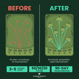 FINALLY MAKE PRACTICE PAY OFF - Get Real Results - FinalPutt