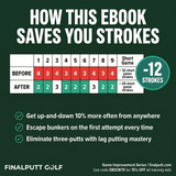 SHORT GAME MASTERCLASS - Where Scoring Really Happens - FinalPutt